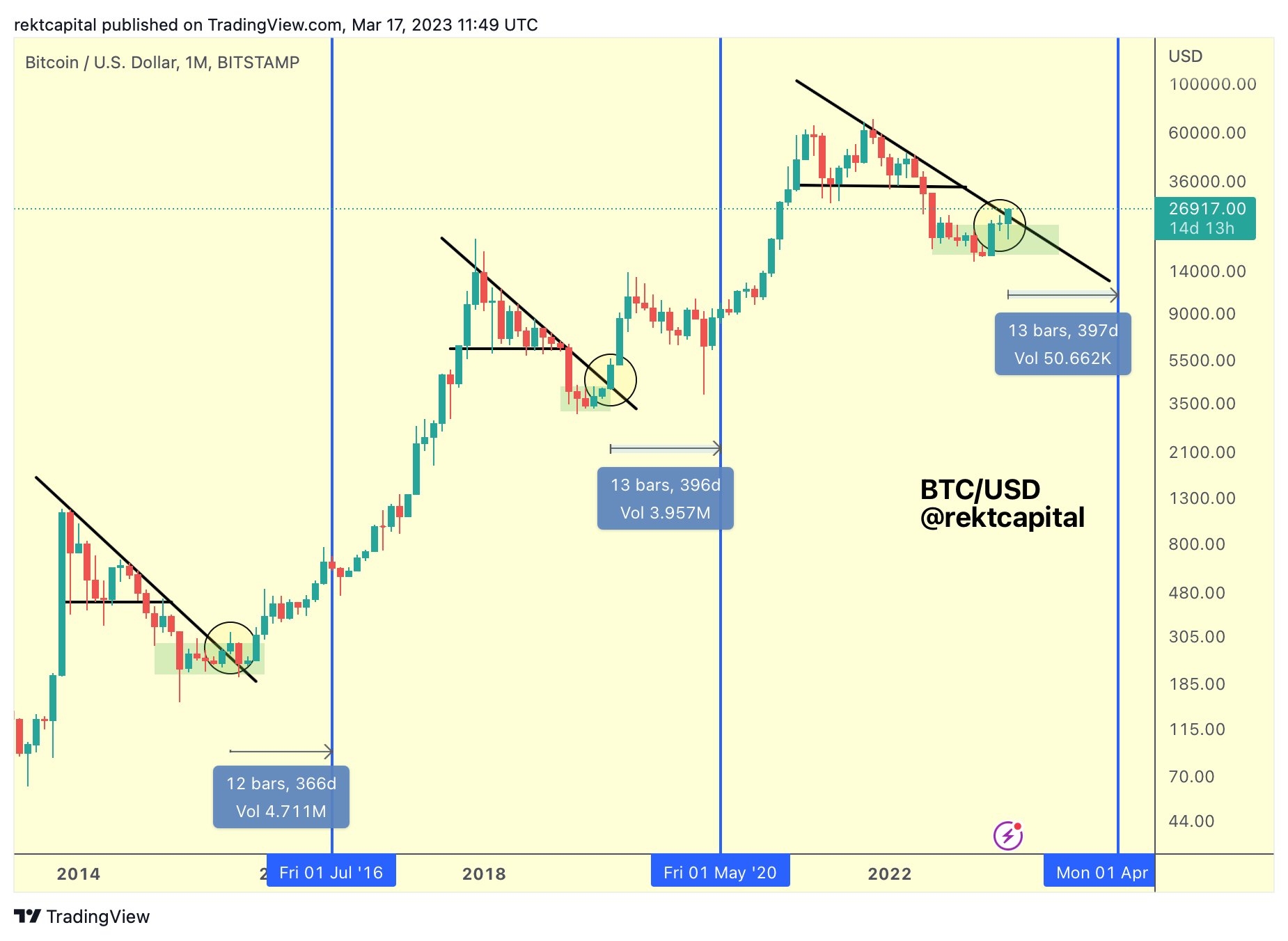 Bitcoin predictions for ETFs, halvings, rainbows and more | AQSE:COIN, OTCQB:CINGF