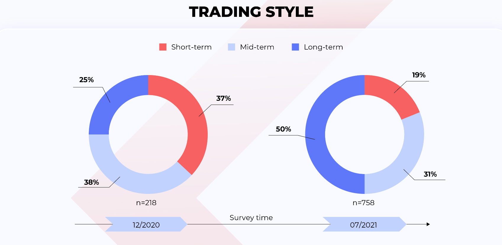 Cryptocurrency in Vietnam - statistics & facts | Statista