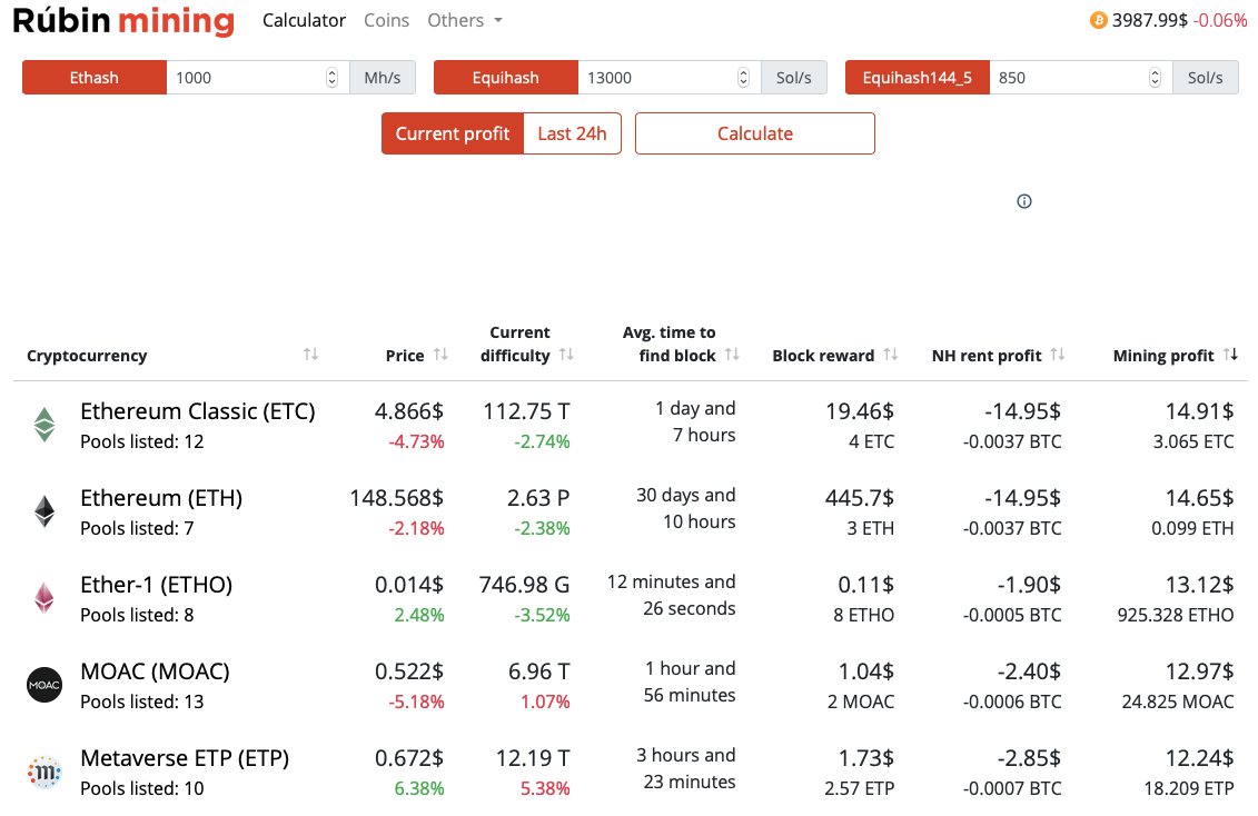 Profitability Calculator | NiceHash