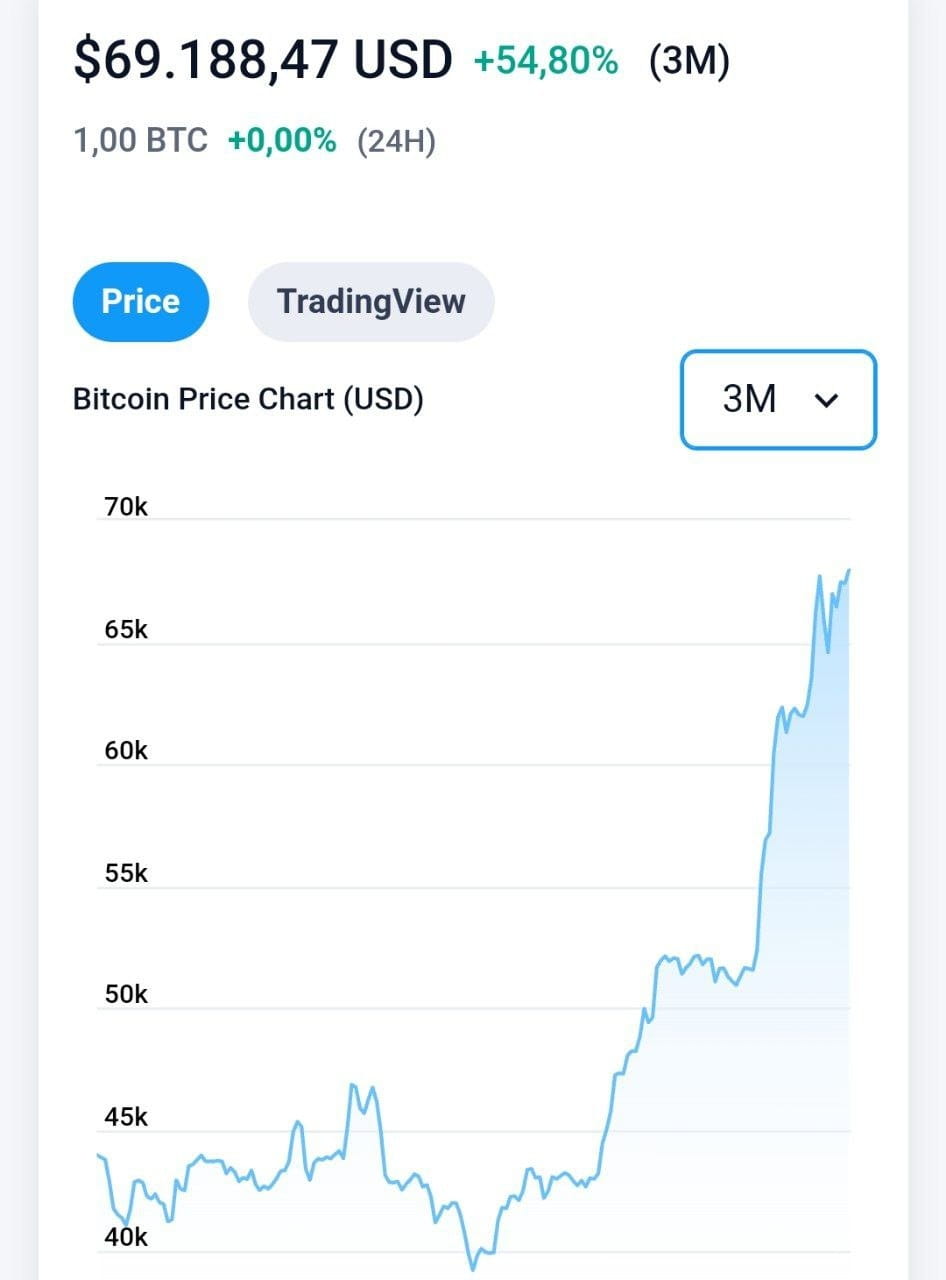 Bitcoin Price | BTC USD | Chart | Bitcoin US-Dollar | Markets Insider