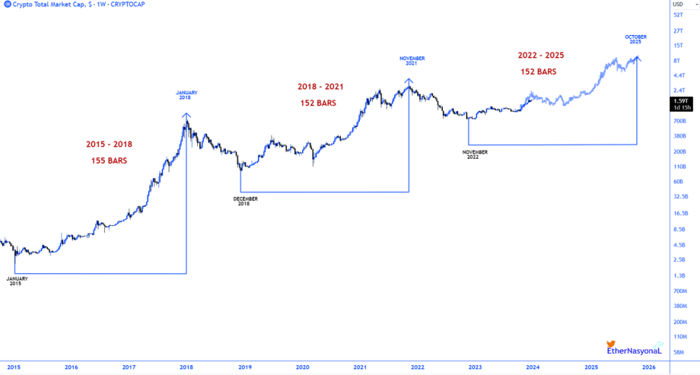 Top Cryptocurrency Prices and Market Cap