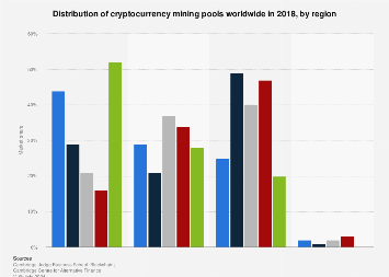 Top 5 Bitcoin Mining Pools