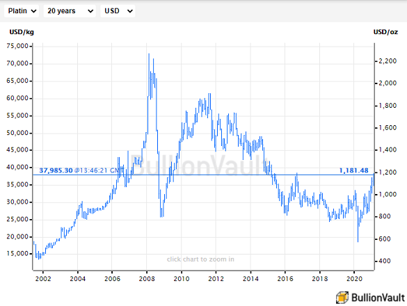 PLATINCOIN price today, PLC to USD live price, marketcap and chart | CoinMarketCap