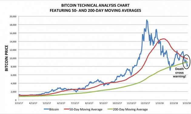 Koers, grafieken, marktkapitalisatie en andere metrics voor Bitcoin (BTC) | CoinMarketCap