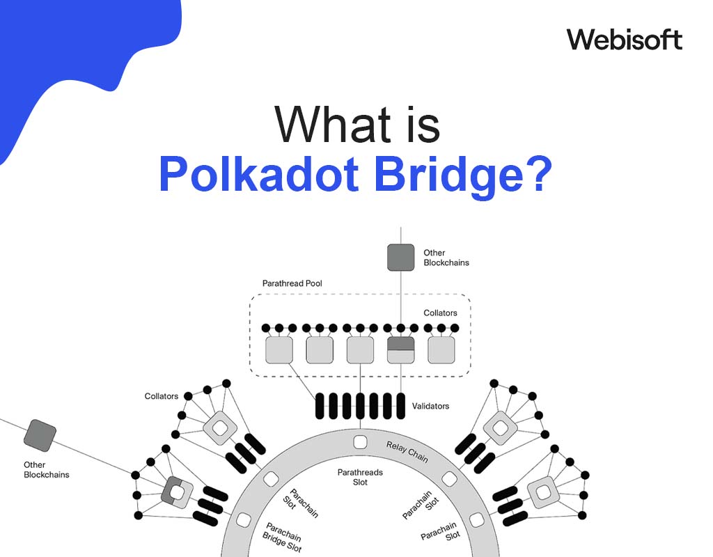 List of 4 Web3 Bridges on Polkadot ()