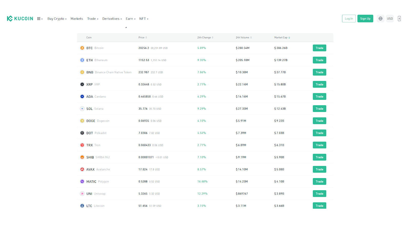 How to Access KuCoin From the US — Complete Guide