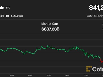 Harga Dogecoin (DOGE), grafik, kap pasar, dan metrik lainnya | CoinMarketCap