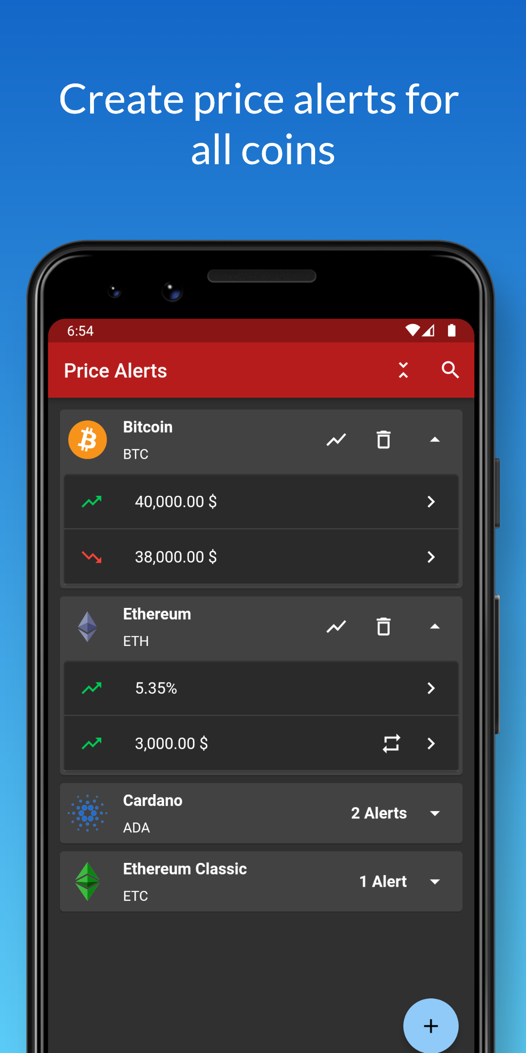 bitcoinhelp.fun – Cryptocurrency alerts, monitoring, notifications, trading information
