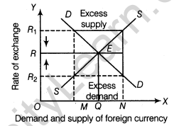 Foreign Exchange Rate – EXTRACLASS