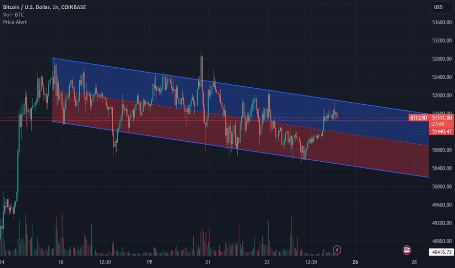 Bitcoin (BTC) live coin price, charts, markets & liquidity