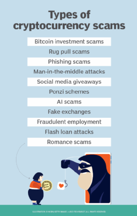 About crypto scams