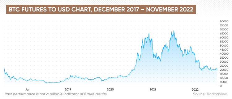 What can the past tell us about bitcoin’s future?