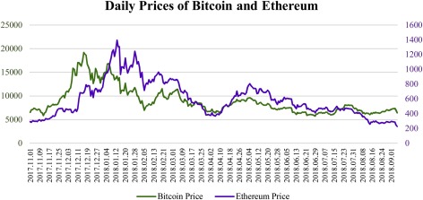 BTC to USD | How much is Bitcoins in USD