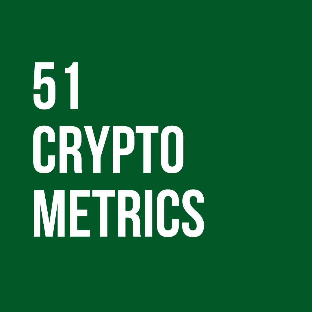 A Crypto Metric Called Years to Profitability Is Good for Evaluating Blockchains