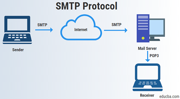 The Ultimate Guide to Buying SMTP Services