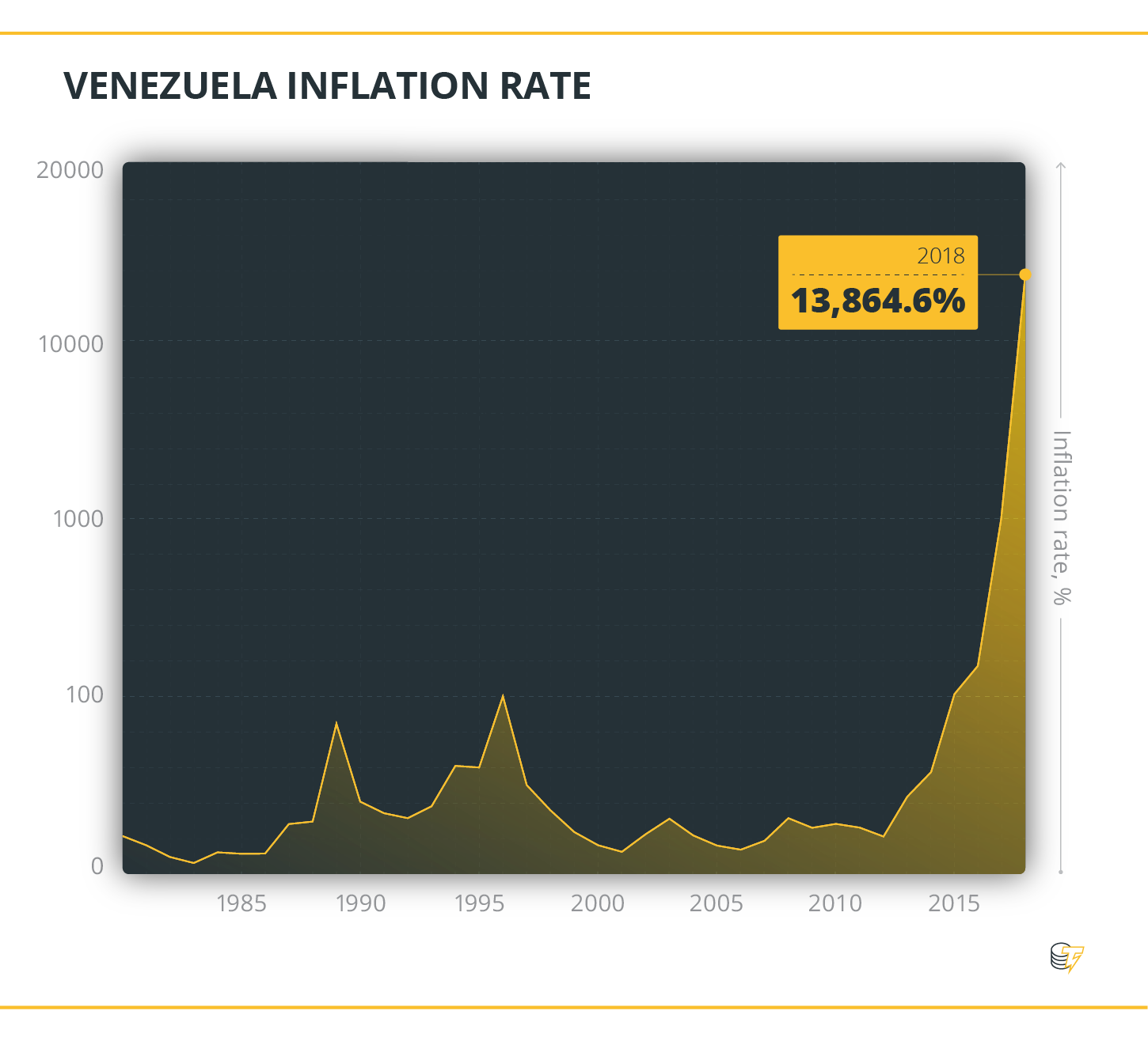 BCHVES Bitcoin Cash Venezuelan Bolivar - Currency Exchange Rate Live Price Chart