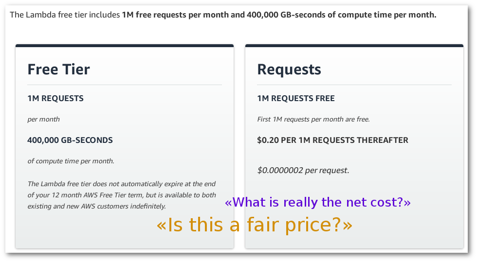 Amazon Lambda Pricing | Amazon Serverless computing | Amazon Web Services