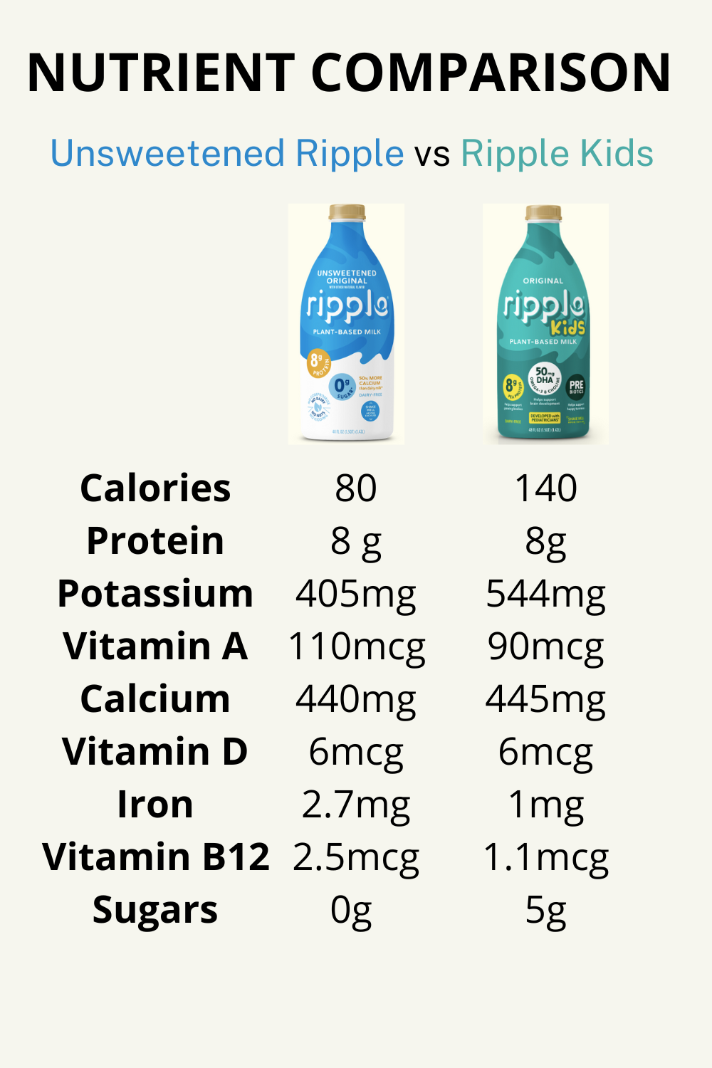 Ripple kids vs Ripple unsweetened original - May Babies | Forums | What to Expect