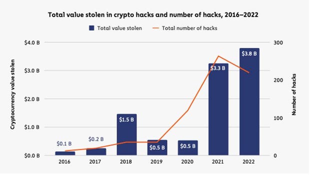 How does a cryptocurrency gain value? | CoinLedger