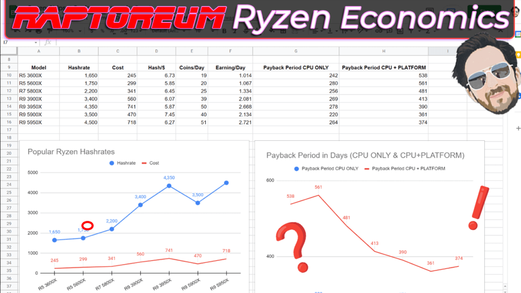 Raptoreum (RTM) GhostRider | Mining Pools