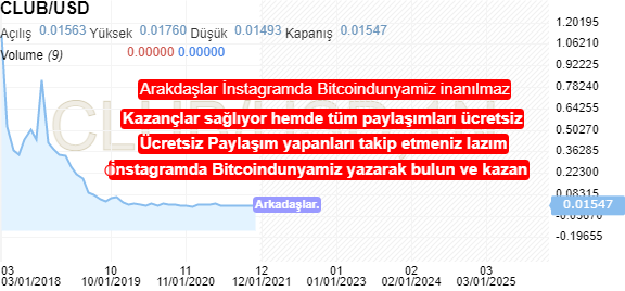 AMEX Club Price Today - AMEX to US dollar Live - Crypto | Coinranking