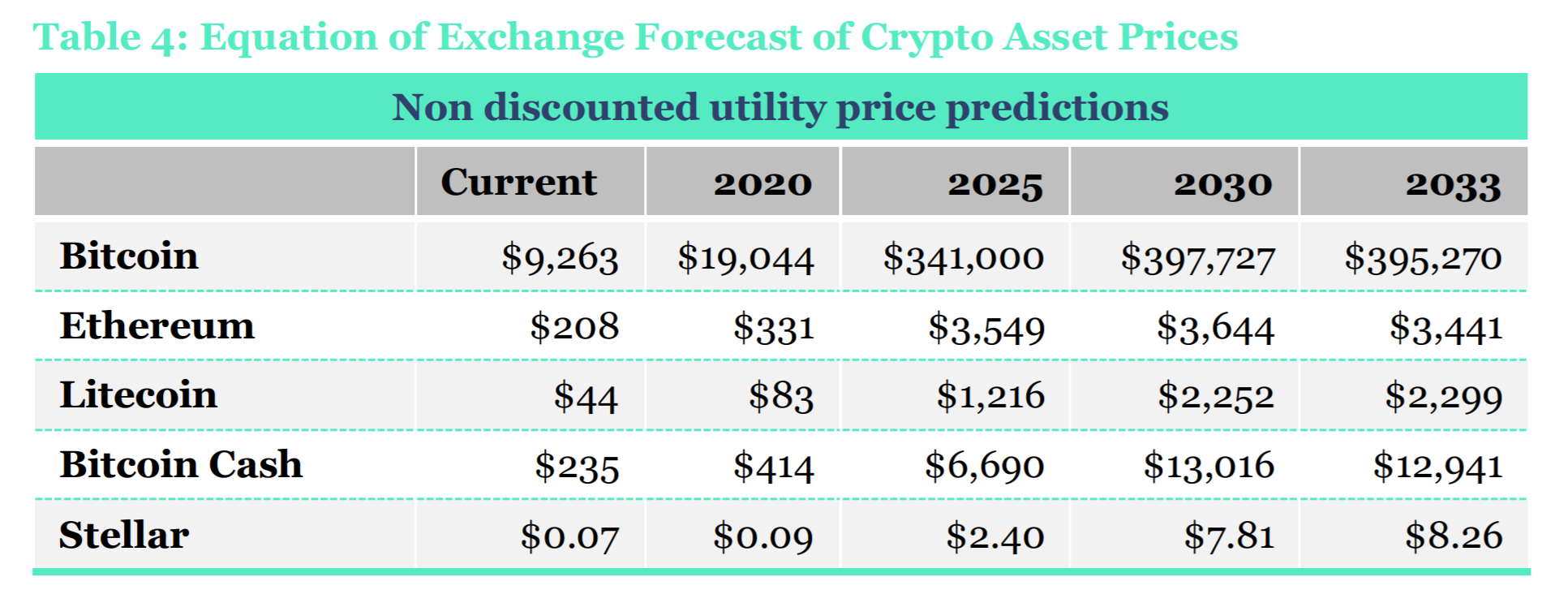 Binance’s CZ on bitcoin prices: Is crypto in a bubble or bull run?