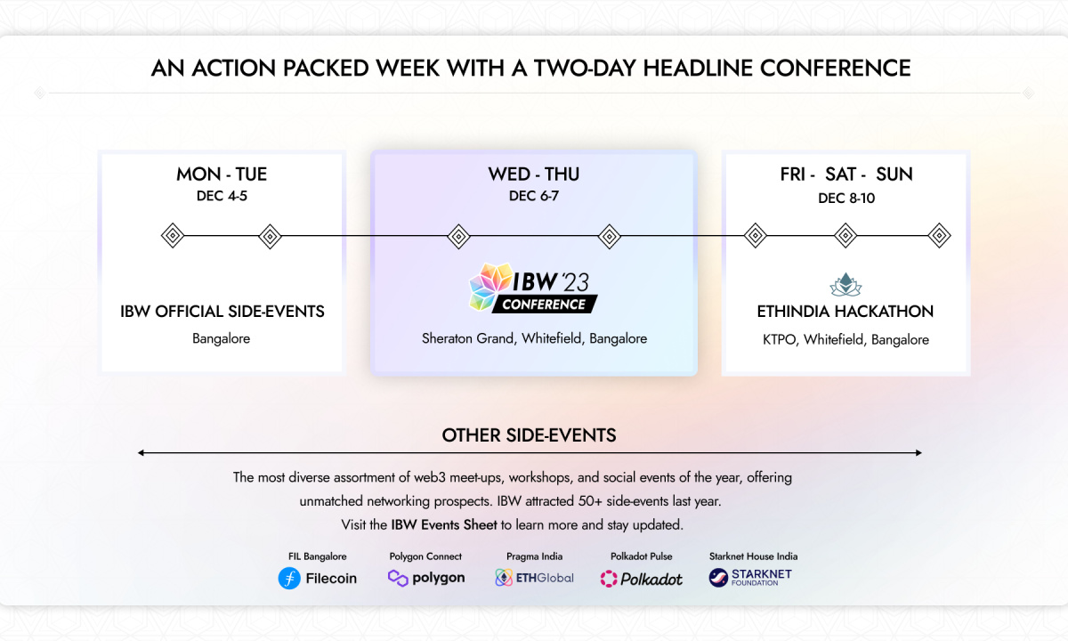 Welcome to INDIA BLOCKCHAIN WEEK Events