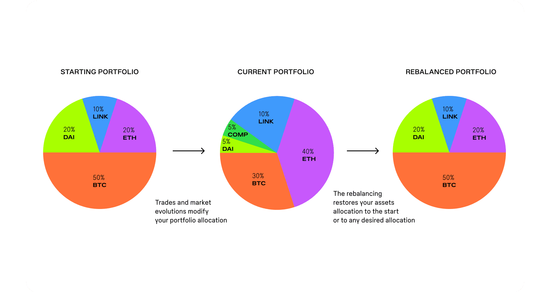 Exploring Top Crypto Portfolio Rebalancing Tools | Cryptopolitan