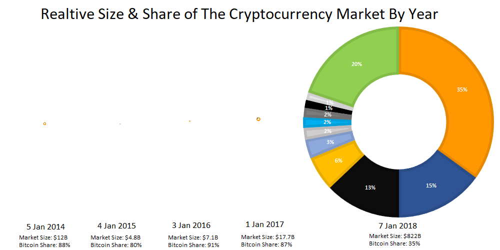 Top 10 cryptocurrency for investing are incredibly profitable