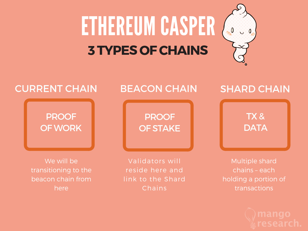 The Best Ethereum Casper Explanation: Everything You need to Know