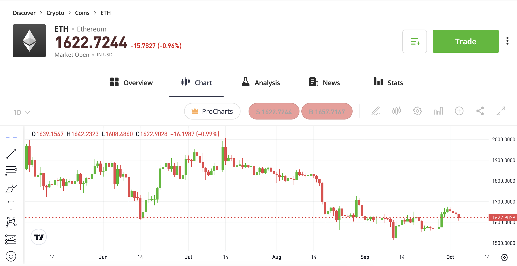 Ether (ETH) Price - Buy, Sell & View The Price of Ether Crypto | Gemini