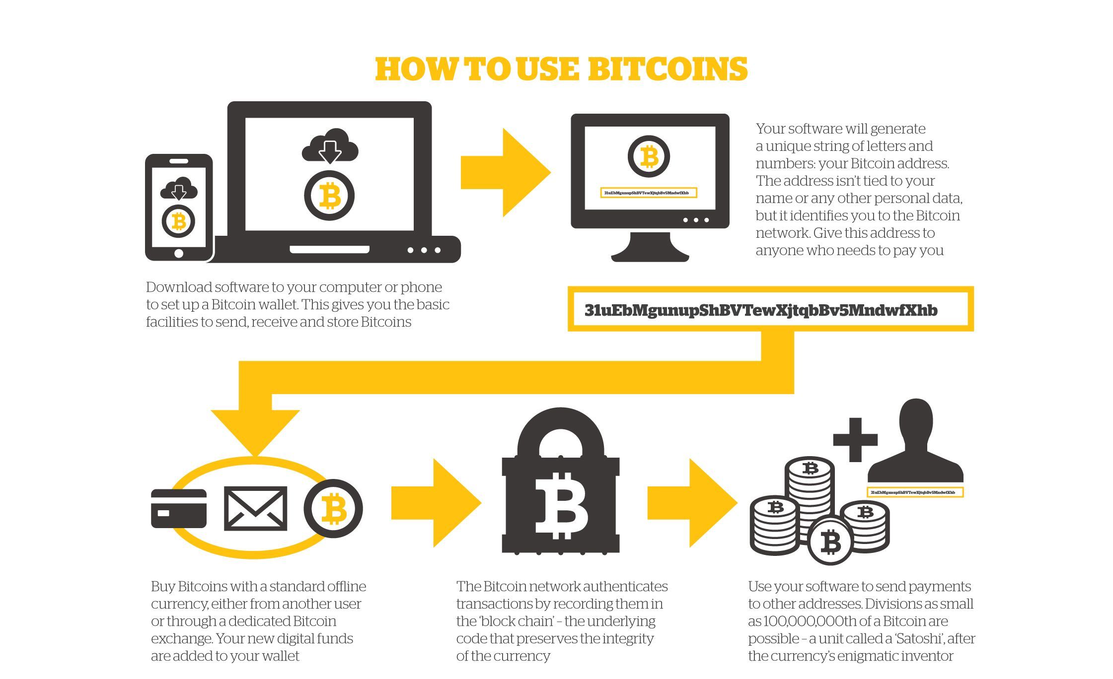 What is bitcoin and how does it work? | New Scientist