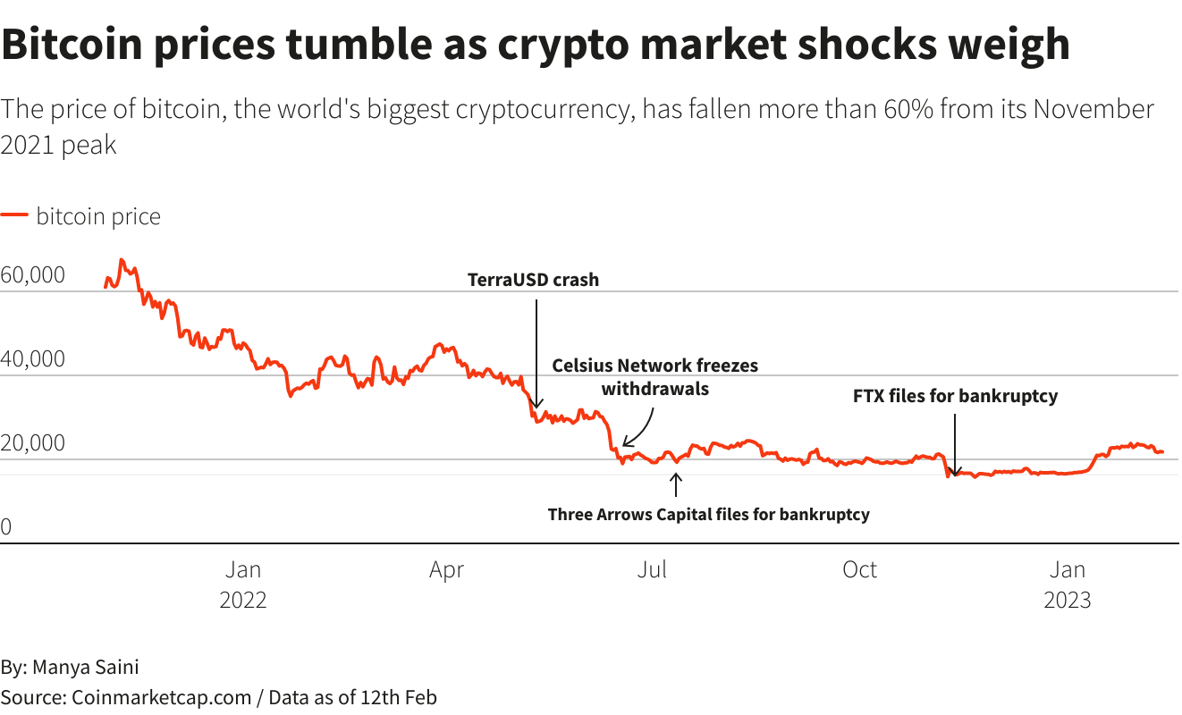 Coinbase - Wikipedia