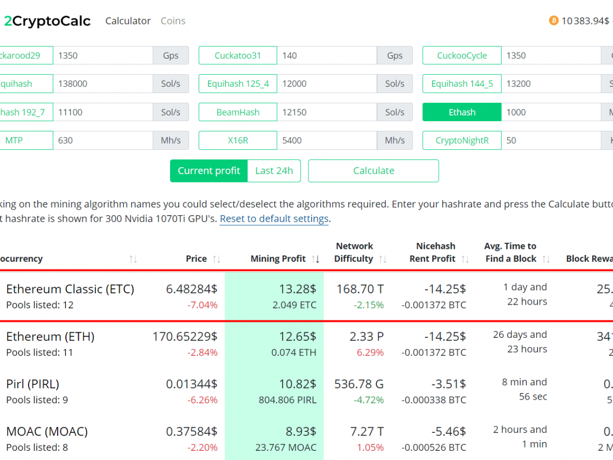 Top Ethereum Classic Miners of [Updated] - CryptoMinerBros