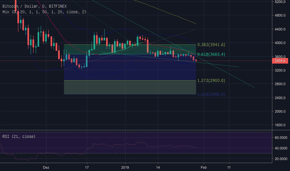 BITFINEX/BTCUSD Charts and Quotes — TradingView