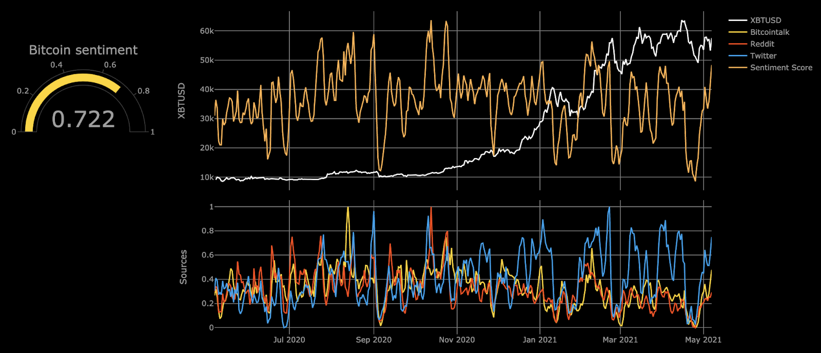 Mining netizen’s opinion on cryptocurrency: sentiment analysis of Twitter data