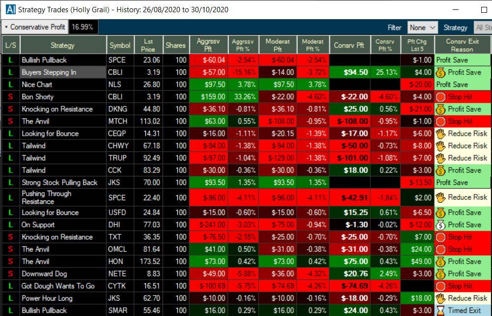 Best Crypto AI Trading Bots for [Reviewed]