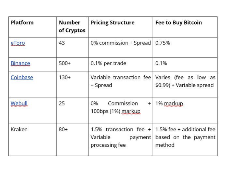 bitcoinhelp.fun vs. Coinbase: Which Should You Choose?