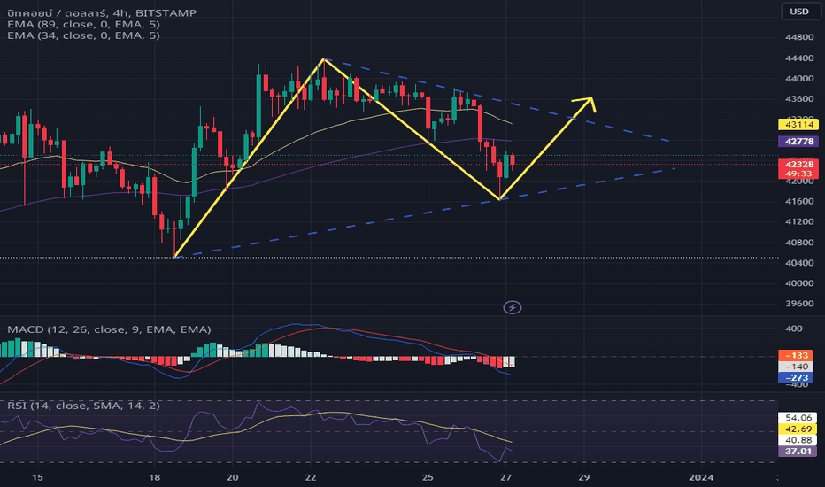 How to Trade Bitcoin with Volume Profile？|CoinGlass