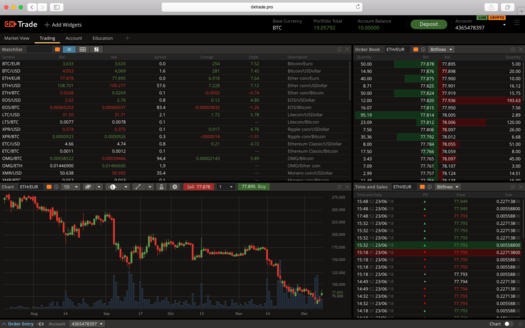 4 Best Forex Brokers for - NerdWallet