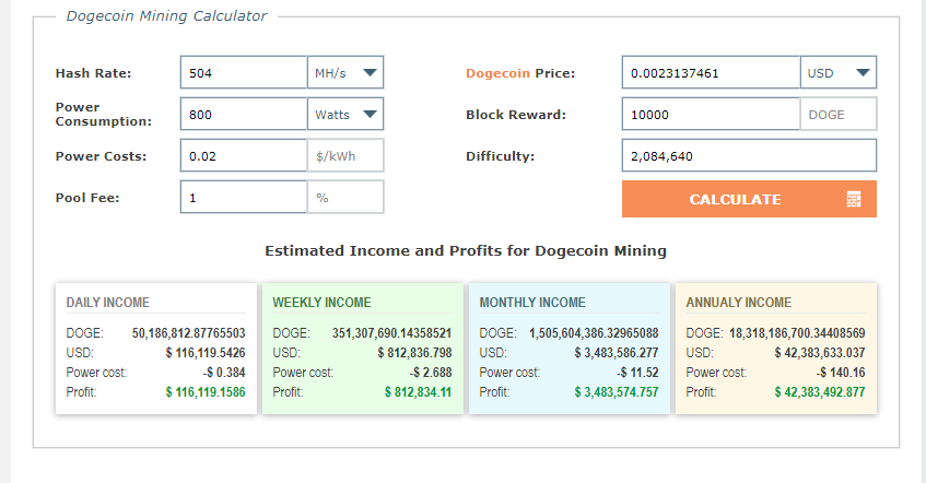 How to Mine Dogecoin [Updated 1 Day Ago] | CoinMarketCap