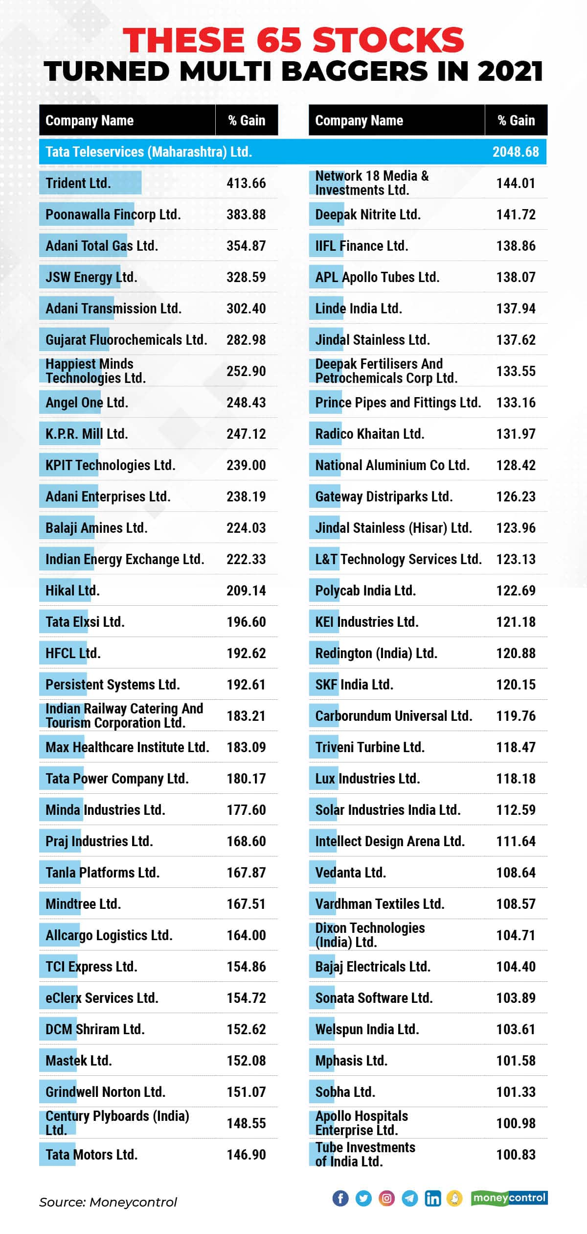 Best Penny Stocks: Penny Stocks List for Long Term