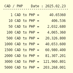 USD to PHP | Convert US Dollars to Philippine Pesos Exchange Rate