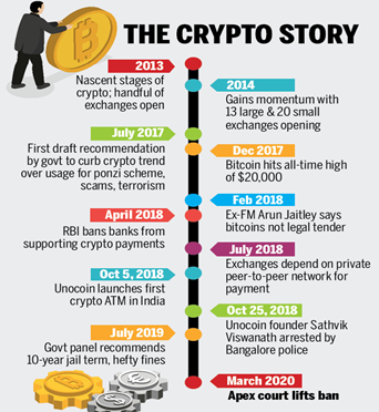 Cryptocurrency - Wikipedia