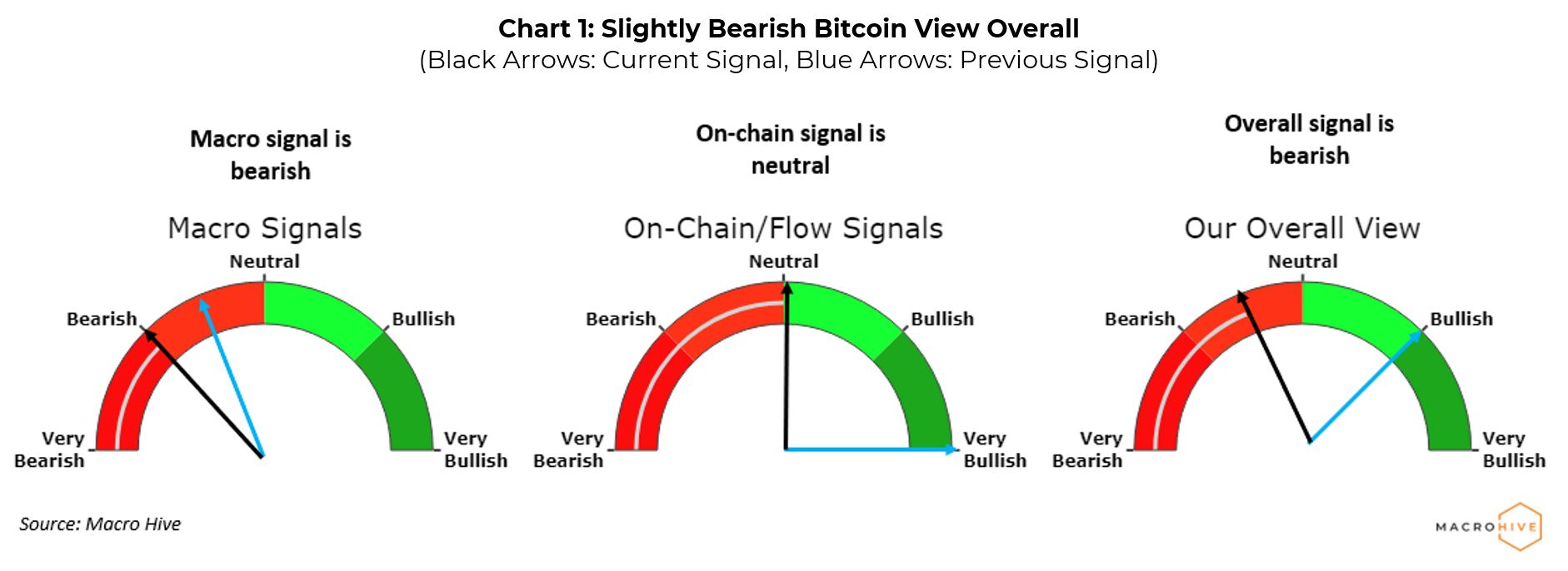 Is There a 'Best' Time to Trade Crypto? Here’s What the Data Says