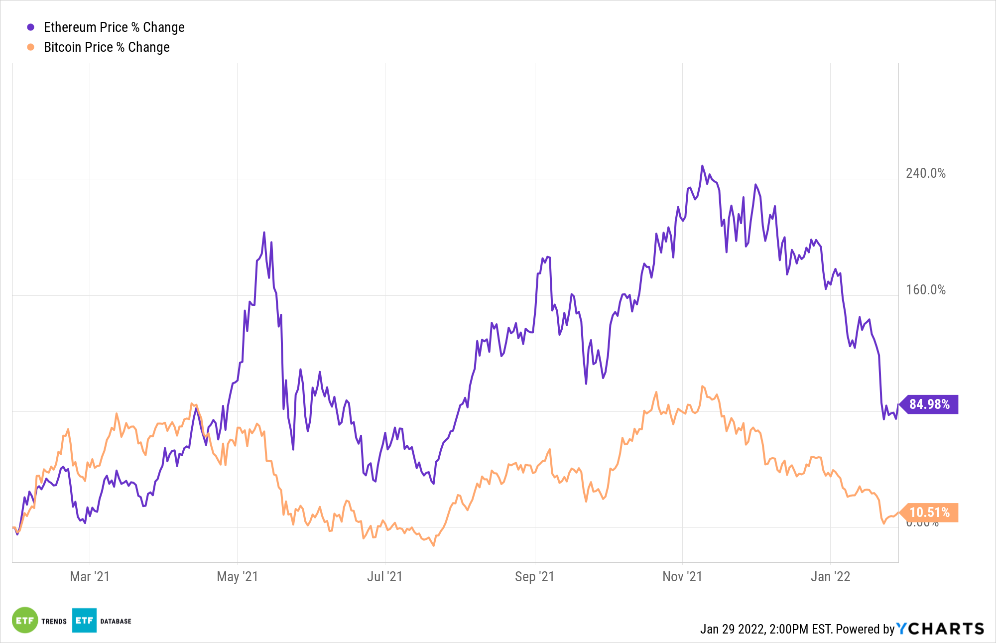 ETHEREUM PRICE PREDICTION - - 