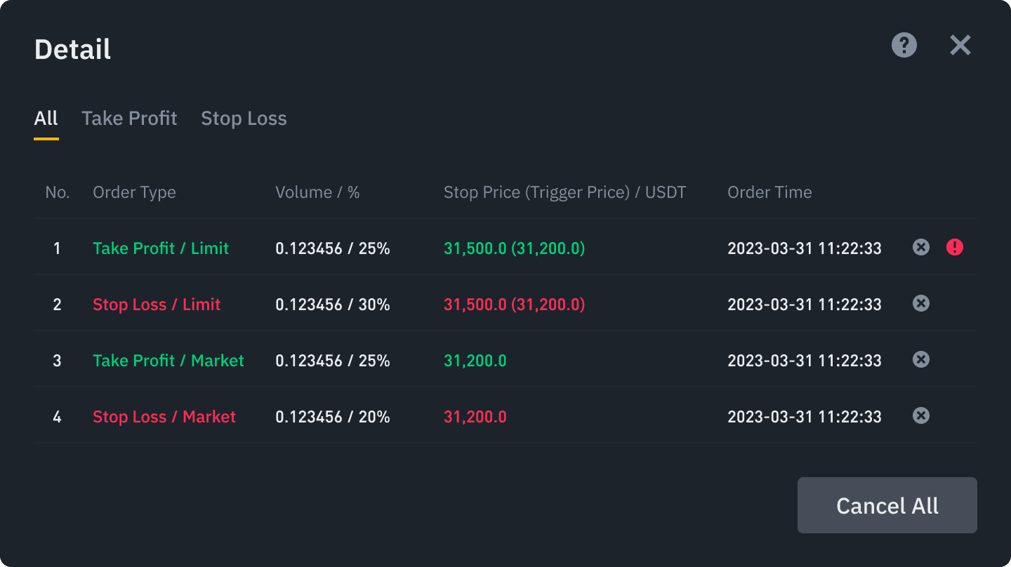 How to Place Stop Loss and Take Profit at the Same Time on Binance? - Coinapult