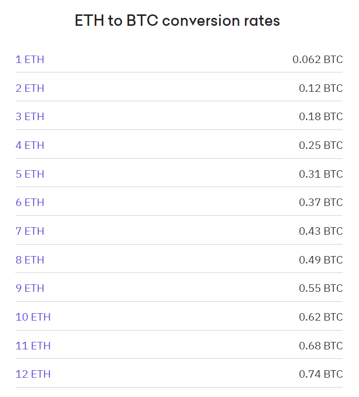 ETH to BTC Swap: Exchange Ethereum (ETH) to Bitcoin (BTC)