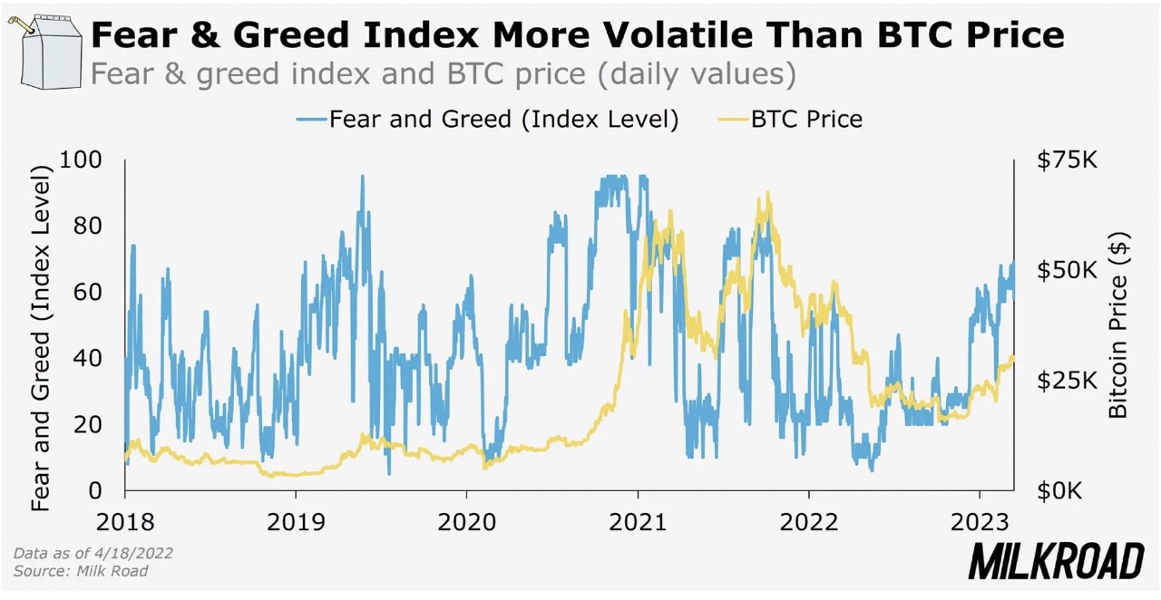 What is Fear and Greed Index? Definition & Meaning | Crypto Wiki