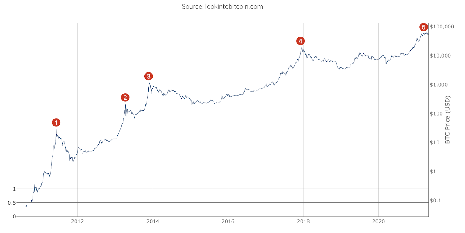 Bitcoin Price in | Finance Reference